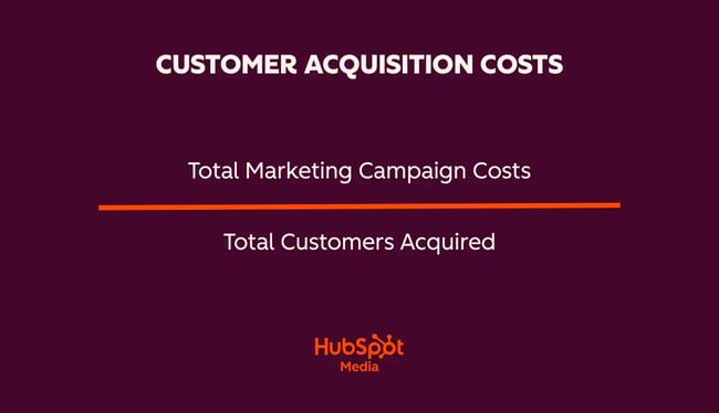 hubspot customer acquisition cost formula
